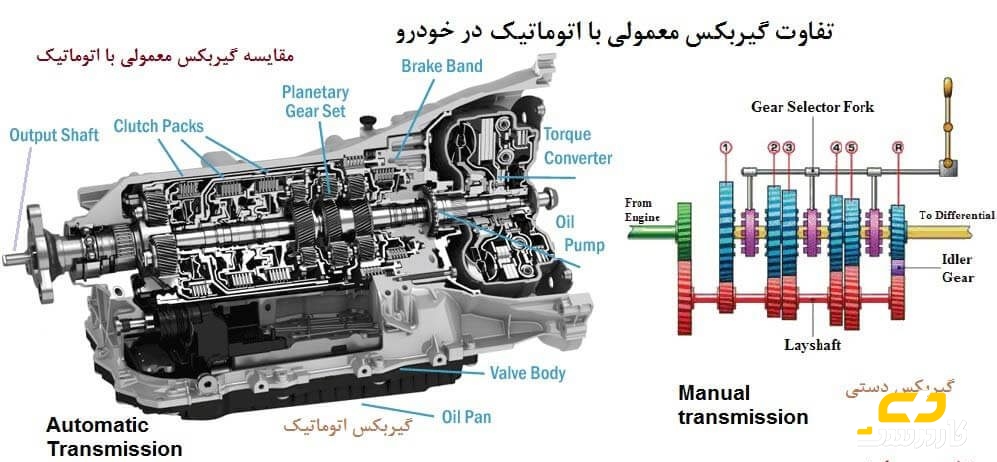 گیربکس دستی یا اتوماتیک